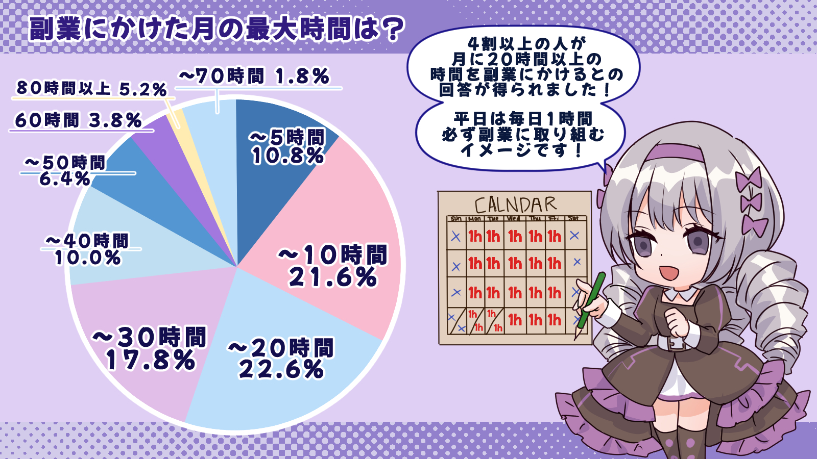 イラスト付き】副業で5万円以上稼ぐ人は15%しかいない？副業の実態について調査しました！｜Msta